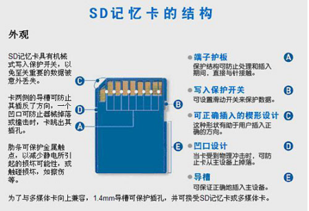 sD卡分区什么意思,SD卡分区教程