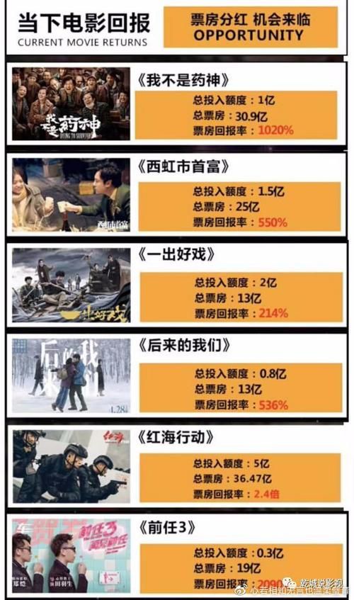 大鱼海棠票房多少亿,大鱼海棠票房变化