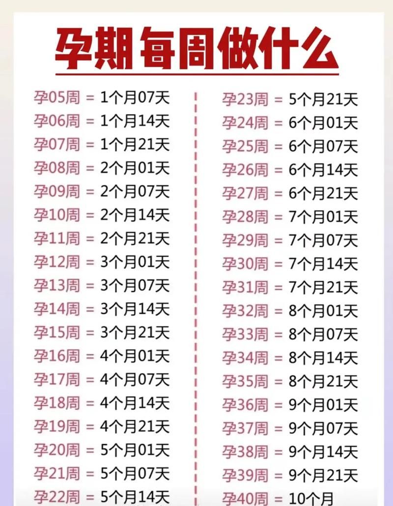 孕妇预产期计算方法,怀孕预产期计算器在线