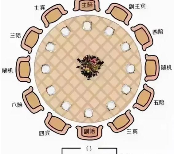 宴席和筵席的区别,天下没有不散之宴类似的句子