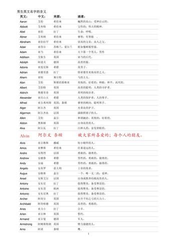 拉丁语名字男及含义,拉丁语名字生成器