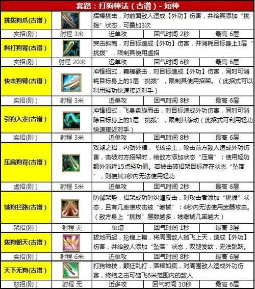 九阴真经攻略2022,九阴真经攻略网站