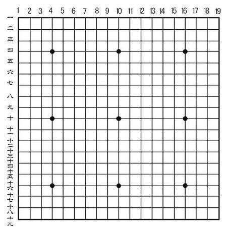 围棋共有多少个交叉点,19路围棋棋盘上有多少个交叉点