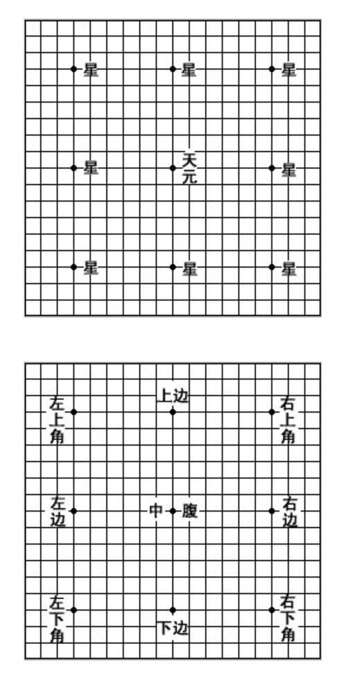 围棋共有多少个交叉点,19路围棋棋盘上有多少个交叉点