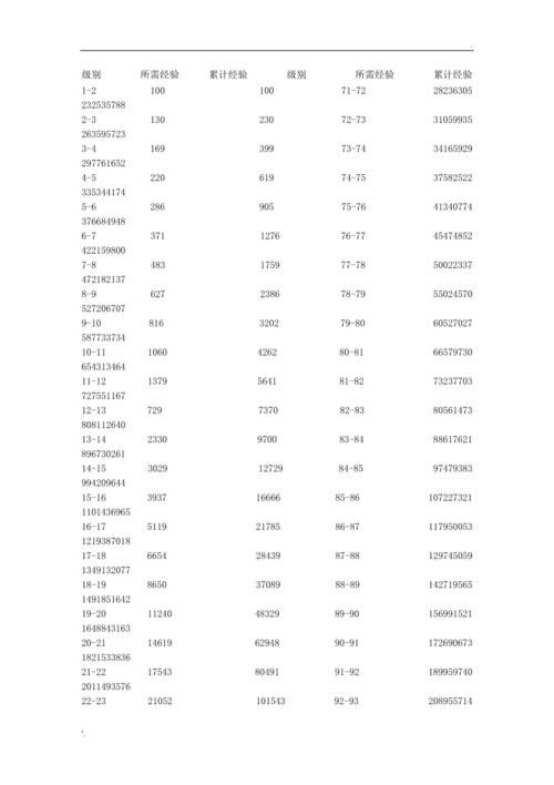 热血江湖经验表2016,热血江湖经验表图文