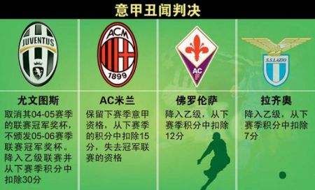 意甲电话门处罚,意甲电话门是谁爆出来的
