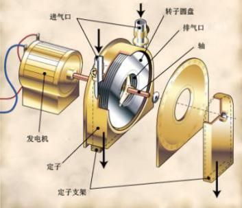 特斯拉涡轮机原理动画,特斯拉涡轮机原理图