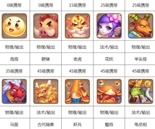 梦幻西游宠物属性模拟器,梦幻西游宠物修炼在哪里学