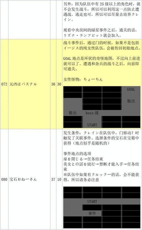 兰斯8攻略详细流程,兰斯8攻略详细流程说明