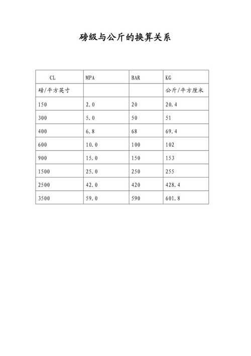 公斤和磅的换算公式,公斤和磅的换算公式怎么算