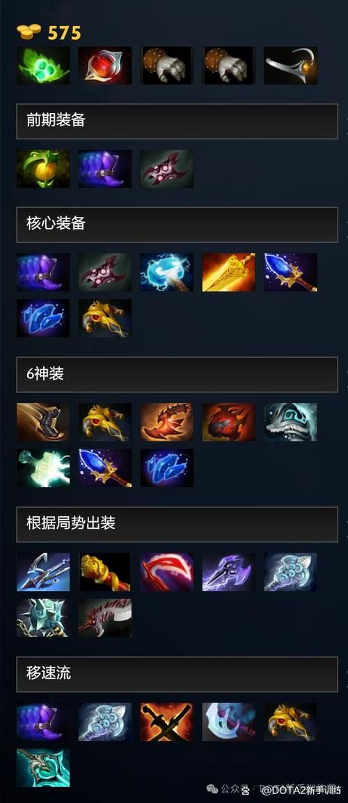 dota2屠夫出装攻略,dota2屠夫图片