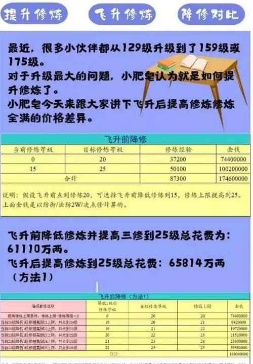 梦幻西游飞升攻略流程,梦幻西游飞升攻略2023