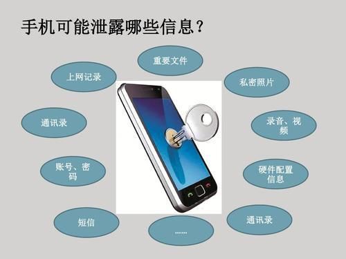 密码泄露的渠道有哪些,密码泄露是什么意思