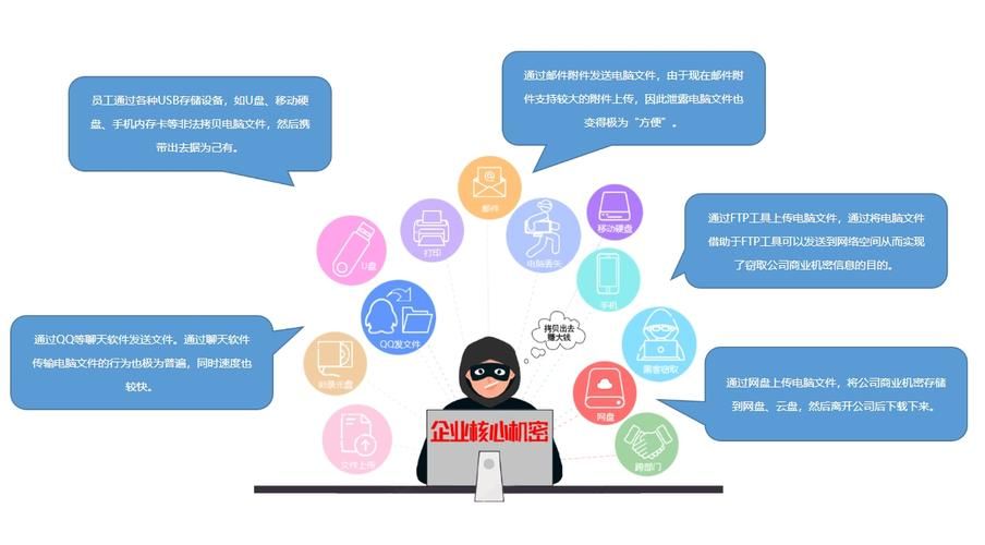 密码泄露的渠道有哪些,密码泄露是什么意思