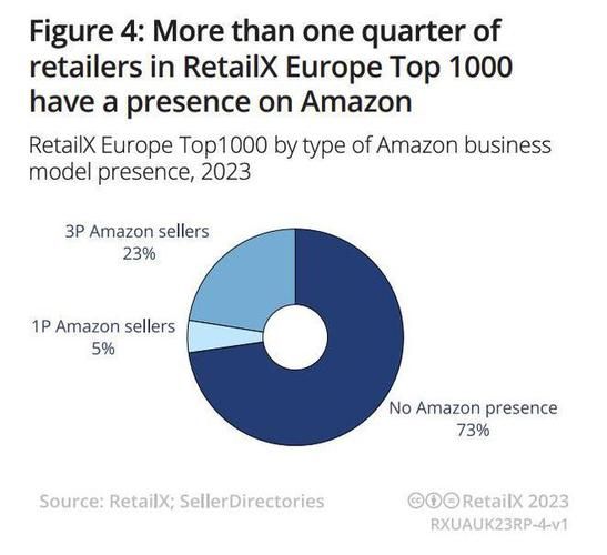 2023amazon欧洲站,amiami