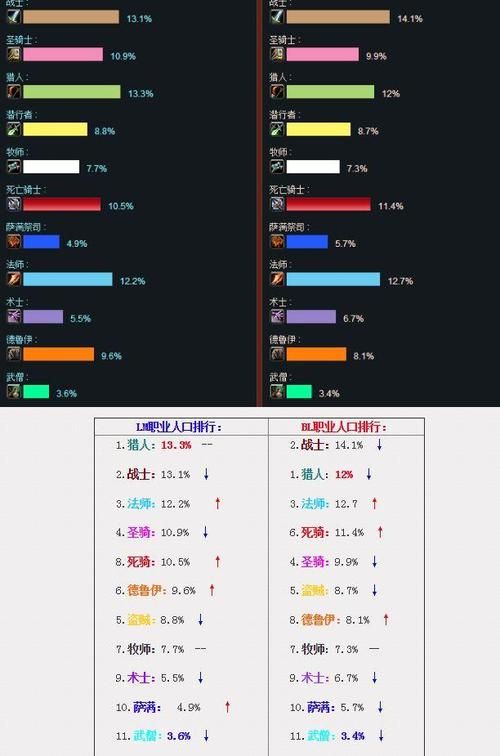魔兽世界数据库1.12,魔兽世界数据流发生错误