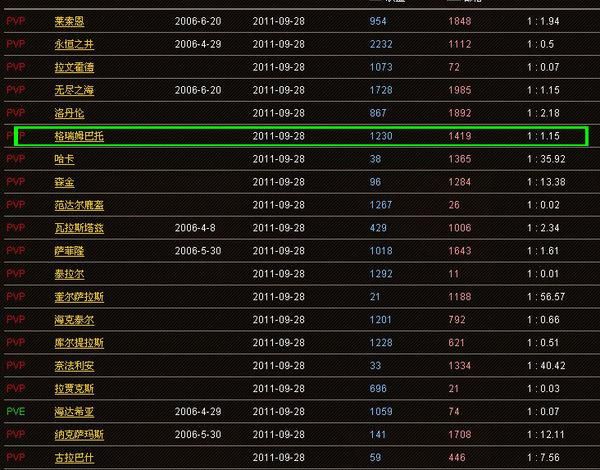 魔兽世界数据库1.12,魔兽世界数据流发生错误