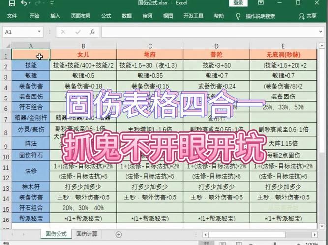 固伤地府怎么加点,梦幻阴曹地府怎么加点