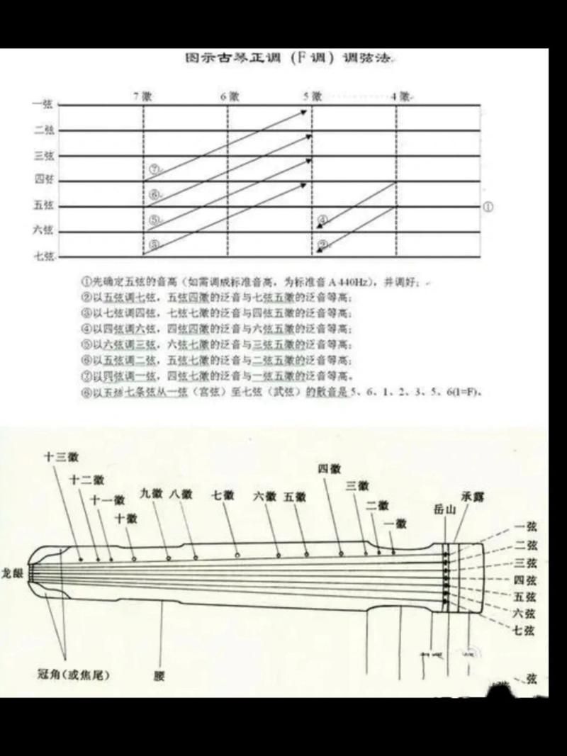古琴几根弦图解,古琴几根弦分别什么音