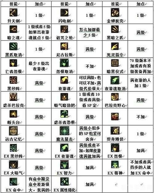 梦幻西游化生加点不加蓝69多少蓝,梦幻西游化生加点贴吧