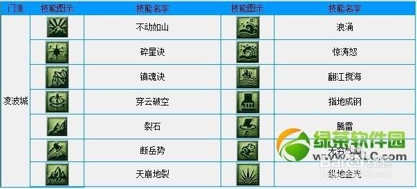 无底洞技能介绍,无底洞技能详细介绍