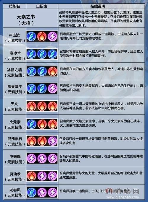 dota卡尔技能表图片,dota卡尔台词