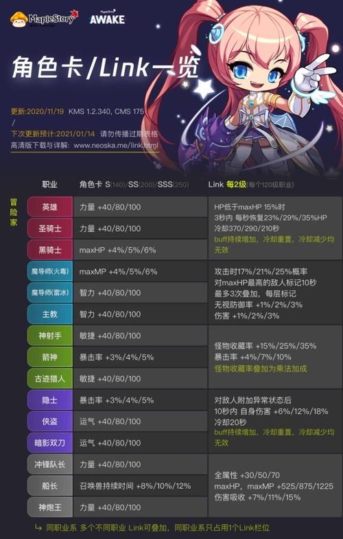 冒险岛大巨变前最强职业,冒险岛大巨变时间