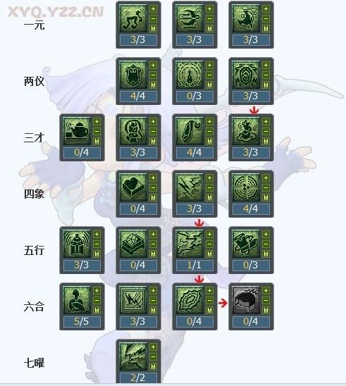 梦幻西游天宫怎么加点最好,梦幻西游天宫怎么加点最好2022