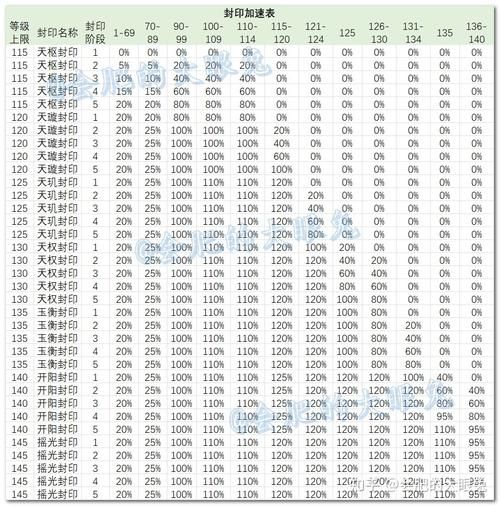 qq三国副本破防表,qq三国副本减伤门槛