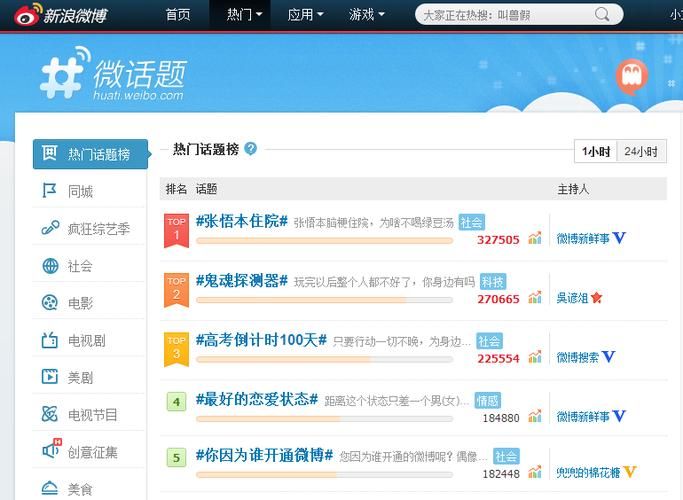 微博热门话题讨论,微博热门话题在哪里
