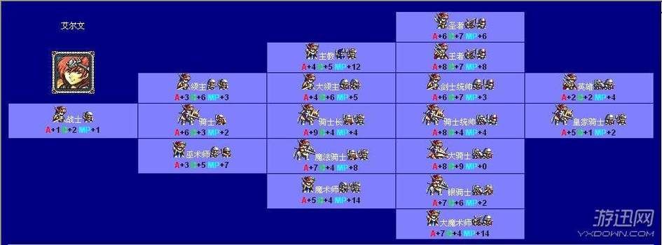 梦幻模拟战2攻略转职,梦幻模拟战2攻略隐藏宝物位置