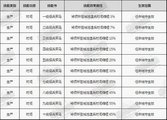 热血三国攻略详解,热血三国手游官网