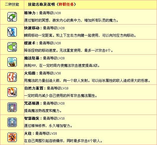 冒险岛炎术士技能加点顺序，冒险岛炎术士攻略