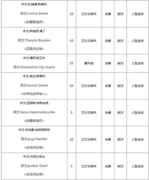 暴风城声望崇拜有什么用,暴风城声望怎么刷崇拜
