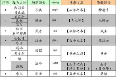 炎龙骑士团2攻略详解,炎龙骑士团2攻略合集