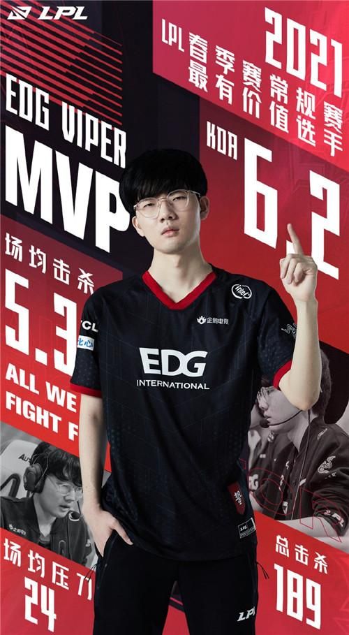 LOLadc选手,LOLadc装备