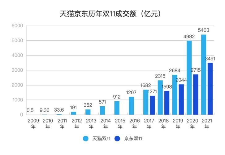 淘宝11.11交易额,淘宝11.11还会有活动吗