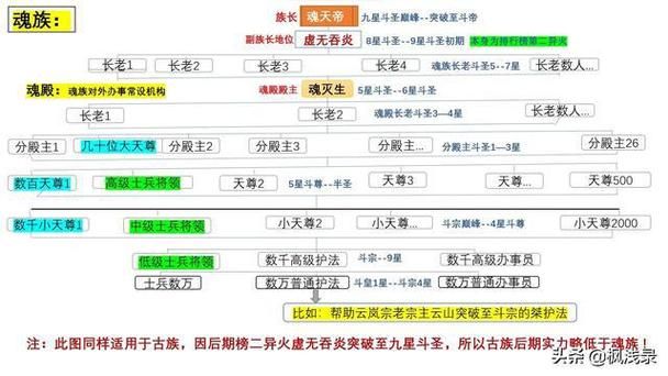 斗破苍穹2游戏等级划分表,斗破苍穹2游戏官网
