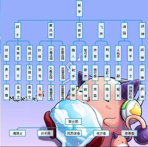 冒险岛095职业排行,冒险岛095版本哪个职业厉害