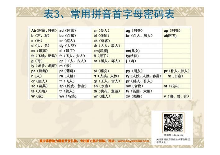 k3k6k9字母圈什么意思,did字母圈什么意思