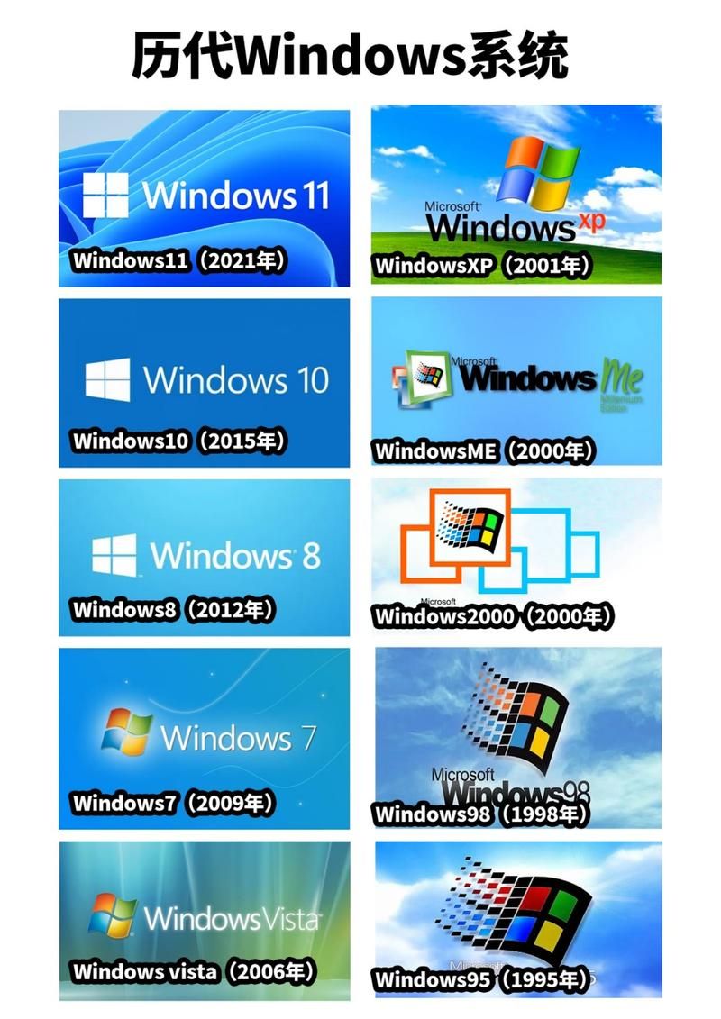 windows7手机版,Windows10升级助手