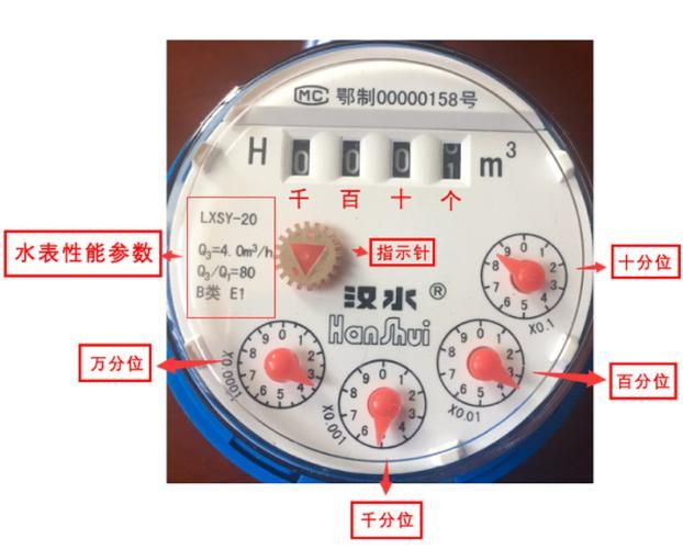 查水表什么意思(男生说查水表什么内涵),查水表什么意思网上