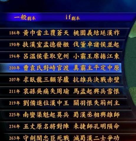 三国志9剧本一览,三国志9剧本mod下载