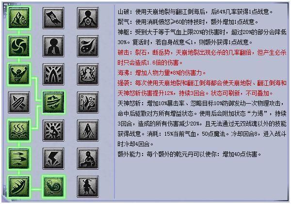 凌波城怎么加点最好,凌波城怎么加点 平民