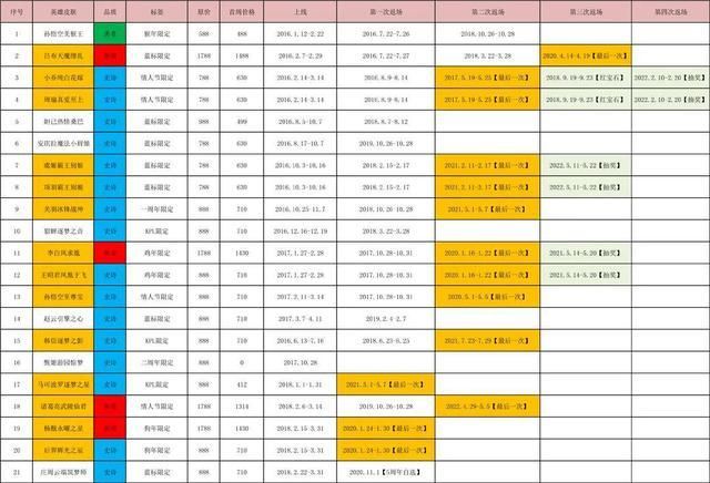王者荣耀限定皮肤时间过了怎么买,王者荣耀限定皮肤购买网站