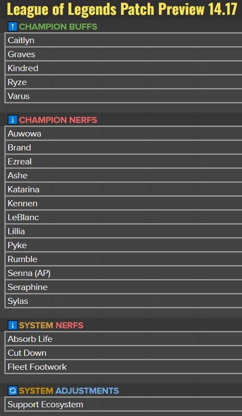 LOL补丁有什么用,lol补丁包有什么用
