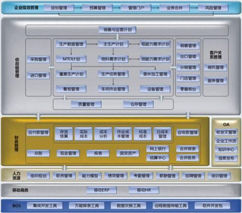erp金蝶k3系统,金蝶k3系统怎么添加打印机