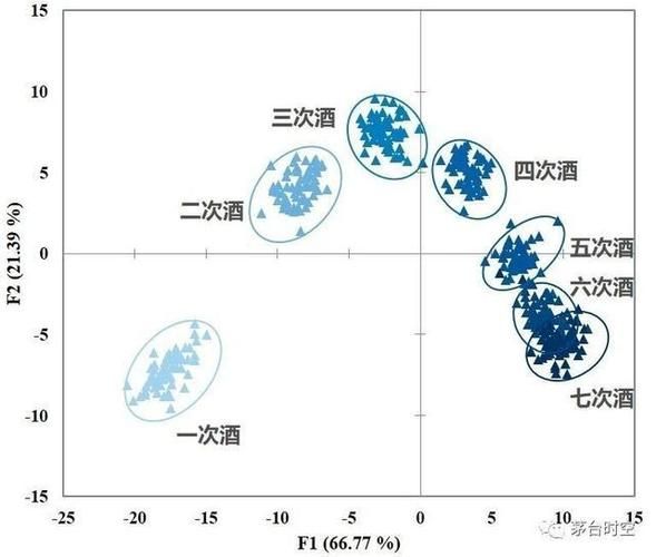 茅台基酒几个轮次四月,茅台基酒多少钱一瓶