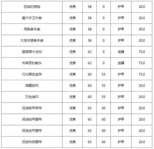 强效不灭精华怎么获得,强效不灭精华多少级装备出