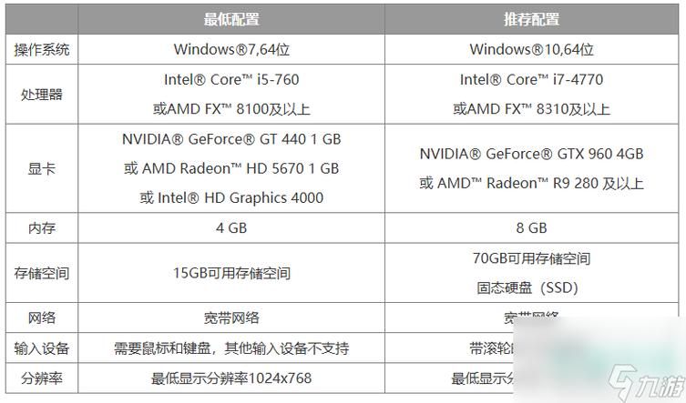 魔兽世界配置要求官方,魔兽世界配置要求10.0